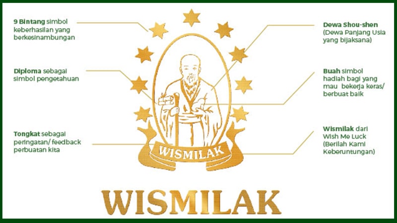Perusahaan Rokok Wismilak - Arti Logo Wismilak